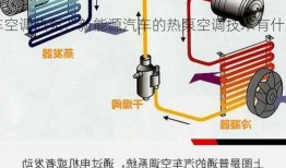 新能源车空调热泵？新能源汽车的热泵空调技术有什么作用?？