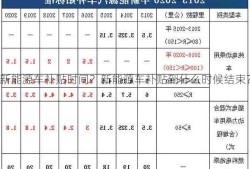 新能源车补贴时间？新能源车补贴到什么时候结束？