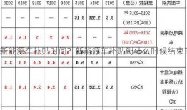 新能源车补贴时间？新能源车补贴到什么时候结束？