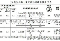 新能源车补贴抵扣车款？新能源汽车补贴要交增值税吗？