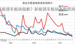 新能源车板块指数？新能源车板块走势预测？