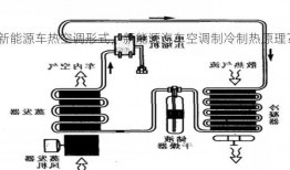 新能源车热空调形式，新能源汽车空调制冷制热原理？