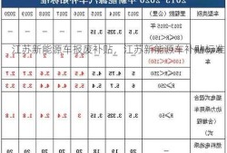 江苏新能源车报废补贴，江苏新能源车补贴标准