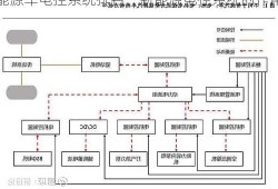 新能源车电控系统排名，新能源电控系统的作用