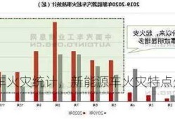 2021新能源车火灾统计，新能源车火灾特点处置对策