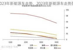 2023年新能源车走势，2023年新能源车走势图