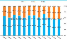 重庆新能源车占比？重庆新能源汽车市场？