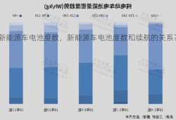 新能源车电池度数，新能源车电池度数和续航的关系？