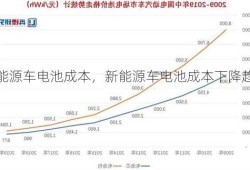 新能源车电池成本，新能源车电池成本下降趋势？