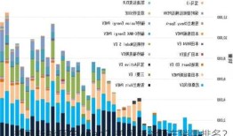 美国新能源车virian？美国新能源车销量排名？