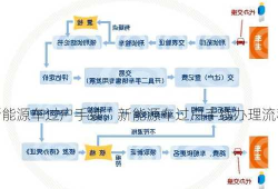 新能源车过户手续，新能源车过户手续办理流程