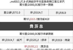 养车一年的费用，养车一年的费用大概多少钱 北京