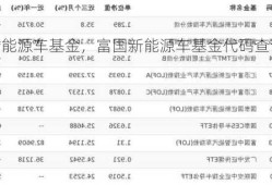 富国新能源车基金，富国新能源车基金代码查询