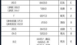 新能源车相关国家，新能源车国家质保规定