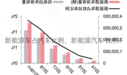 新能源车占汽车比例，新能源汽车 比例！