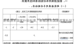 新能源车国家补贴标准，新能源车国家政策补贴？