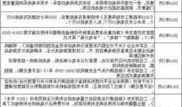 2023新能源车政策，21年新能源政策