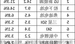 新能源车电池品牌，新能源车电池品牌排行榜前十名有哪些