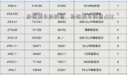 新能源车新销量，新能源车销量占比