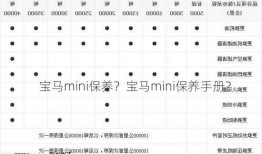 宝马mini保养？宝马mini保养手册？