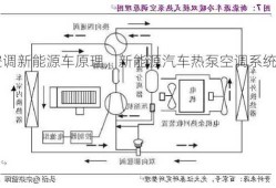 热泵空调新能源车原理，新能源汽车热泵空调系统深度报告？