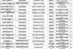 国家新能源车目录，国家新能源车目录最新