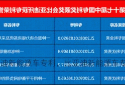 比亚迪新能源车专利，比亚迪新能源车专利数！