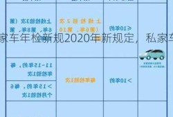 私家车年检新规2020年新规定，私家车年检新标准