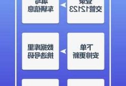 保定新能源车选号？保定新车都怎么选号？