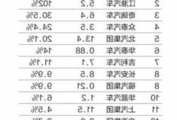 北京新能源车积分多少，北京新能源积分45分啥时能排上！