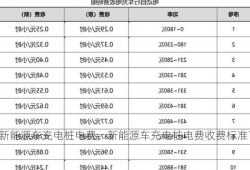 新能源车充电桩电费，新能源车充电桩电费收费标准？