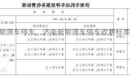 济南新能源车停车，济南新能源车停车收费标准和规定！