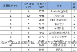 新能源车比亚迪续航排名，新能源车比亚迪续航排名榜