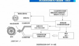 新能源车制动系统原理，新能源车制动系统原理图解？