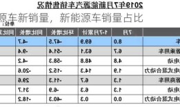 新能源车新销量，新能源车销量占比