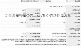 新能源车整车公告，347批公告新能源汽车