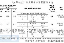 新能源车地方补贴最新，2021年新能源汽车地方补贴政策