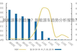 新能源车的趋势？新能源车趋势分析报告？