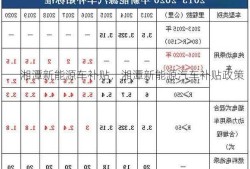 湘潭新能源车补贴，湘潭新能源汽车补贴政策