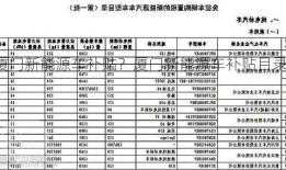 厦门新能源车补贴？厦门新能源车补贴目录？