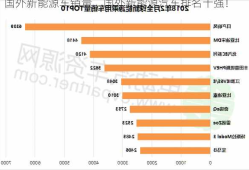 国外新能源车销量，国外新能源汽车排名十强！