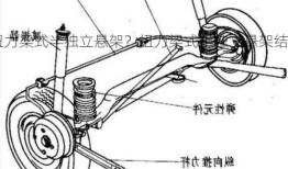 扭力梁式半独立悬架？扭力梁式半独立悬架结构设计论文的结论怎么写？