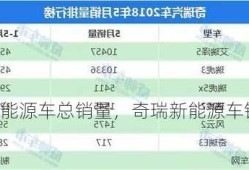 奇瑞新能源车总销量，奇瑞新能源车销量排名？