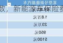 新能源车保险系数，新能源车保险费率？