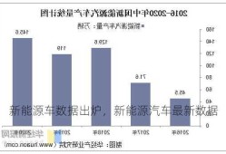 新能源车数据出炉，新能源汽车最新数据