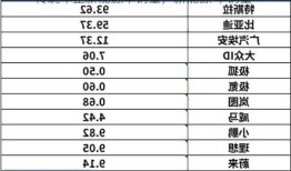 传统车企新能源车销量，新能源 车销量