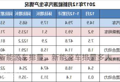 新能源车排量，新能源车排量多大