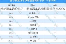 新能源车均价排名，新能源车品牌销量排行榜2020