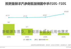 新能源车普及，新能源车普及后用电需求