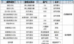 佛山新能源车补贴公示，佛山新能源车补贴公示时间